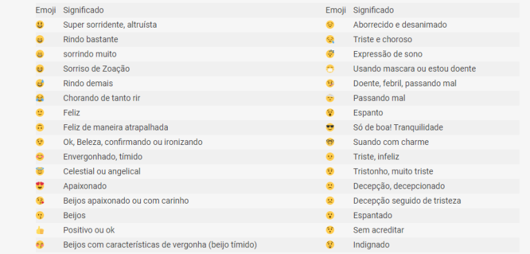 65 significado dos emojis - Psfont tk